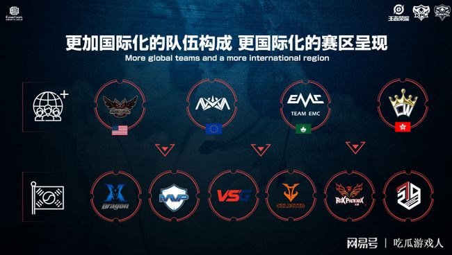 赛事的传播 赛事的传播