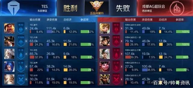 这场比赛在 这场比赛在